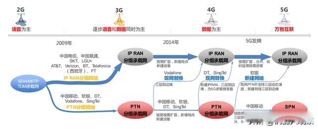 �����ƻ���5g�ĸ����� ��˹�˵������ƻ������ڵ���Ӧ��