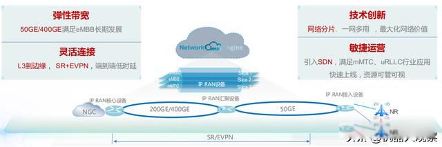 �����ƻ���5g�ĸ����� ��˹�˵������ƻ������ڵ���Ӧ��