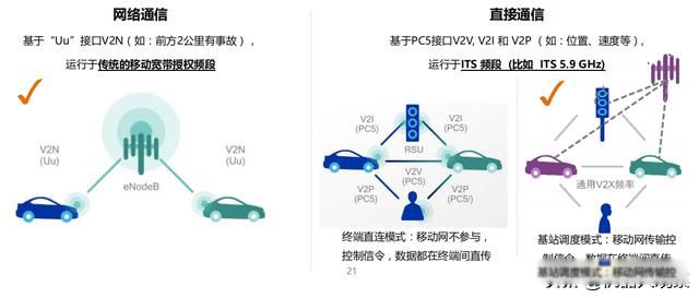 �����ƻ���5g�ĸ����� ��˹�˵������ƻ������ڵ���Ӧ��