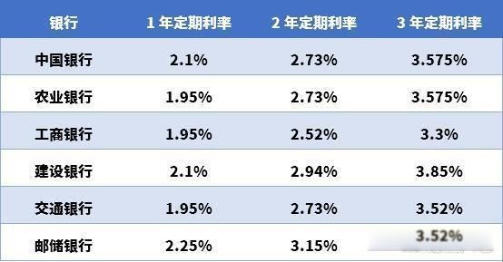 存钱哪个银行利息高又安全 工商银行客户最多利率不是很高