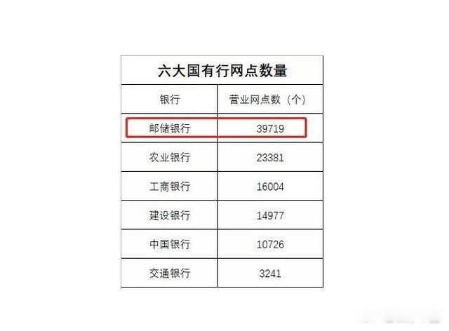存钱哪个银行利息高又安全 工商银行客户最多利率不是很高