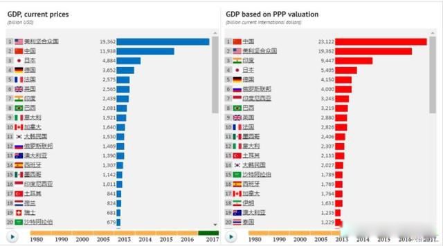 ����ǰʮ��gdp���� ȫ��ʮ�󾭼���ֱ���