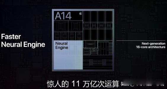 ��iphone�Ķ���ʲô�� Ҳ�Ǻ���ͨ����