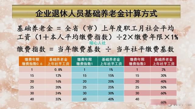 养老保险怎么买最划算说起来还是非常麻烦的