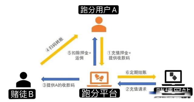 微信支付宝收款不让用了吗 路边摊摊主们不要担心