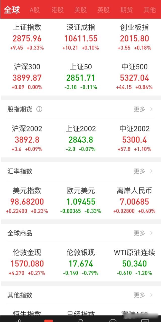 持有银行股10年的收益 拿着放心稳稳的挣钱