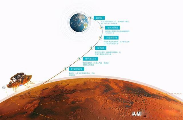 �����к�������ô���� ���������������ʧ��