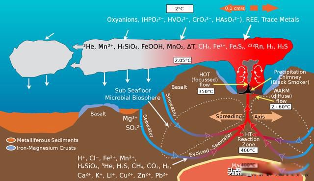 �����к�������ô���� ���������������ʧ��