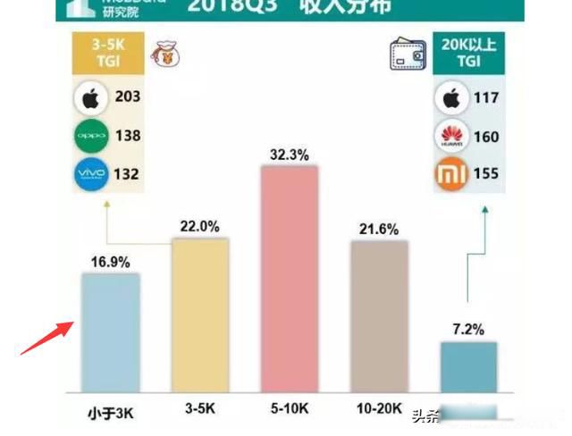 ��iphone�Ķ���ʲô�� ������Щ������