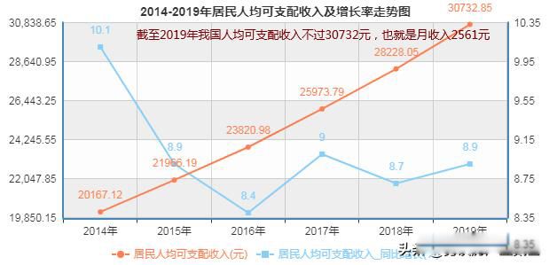 Ϊʲô���������˶������� �����Ӿ�����ѹ��һ��������