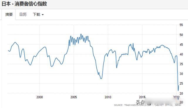 Ϊʲô���������˶������� �����Ӿ�����ѹ��һ��������