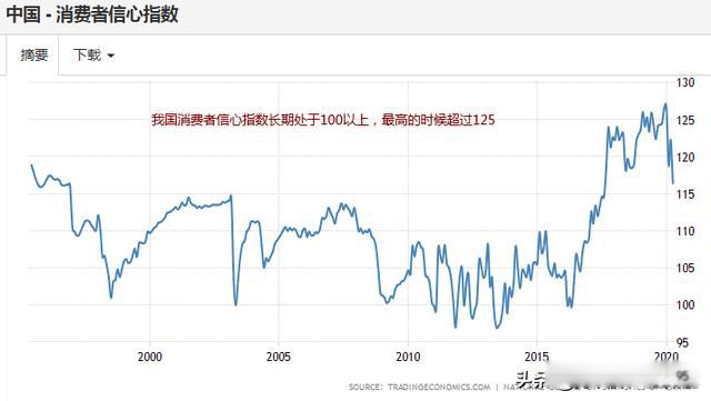 Ϊʲô���������˶������� �����Ӿ�����ѹ��һ��������