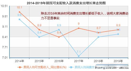 Ϊʲô���������˶������� �����Ӿ�����ѹ��һ��������