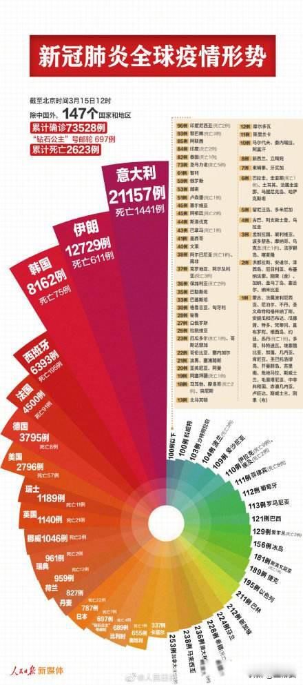 疫情过后,三大行业暴涨 以下几个行业应该会比较火