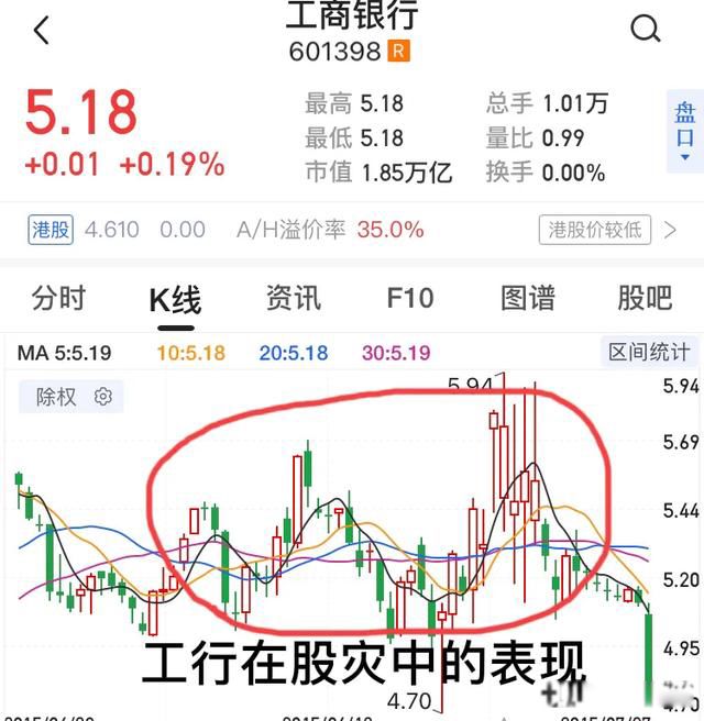 ���й�Ʊ�ʺϳ���Ͷ���� ���ڳ������й�20�����