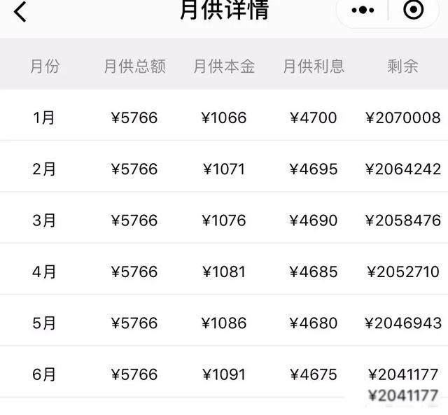 房贷利率下调,已贷的怎么办 利息会少吗
