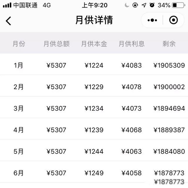 房贷利率下调,已贷的怎么办 利息会少吗