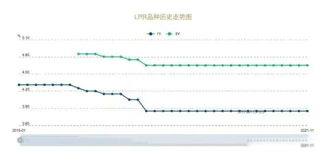 房子贷款利率下调,已贷款的能下调吗