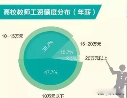 大学老师工资一般多少钱一个月 做大学老师的工资确实不高