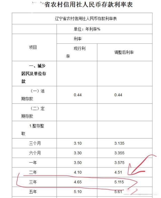 30万存三年哪个银行利息高 利率最高的是农村信用社