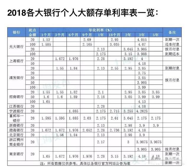 30万存三年哪个银行利息高 利率最高的是农村信用社