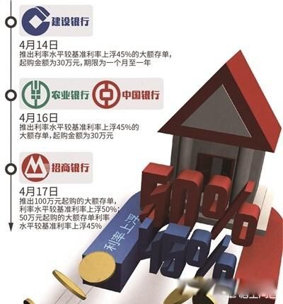 30万存三年哪个银行利息高 利率最高的是农村信用社