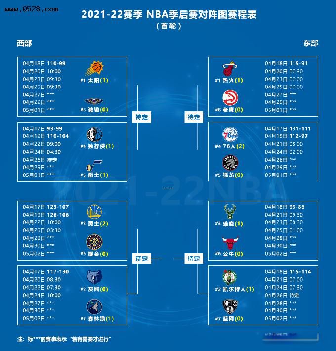 2021-2022��nba����������ͼ ��������ô���ŵ�