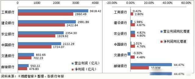 六大行是哪六大 六大行哪个银行存款利息高