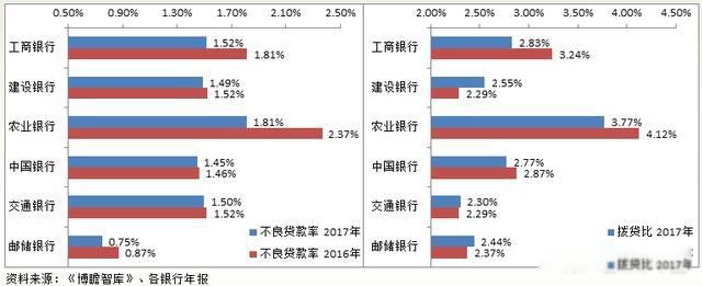 六大行是哪六大 六大行哪个银行存款利息高