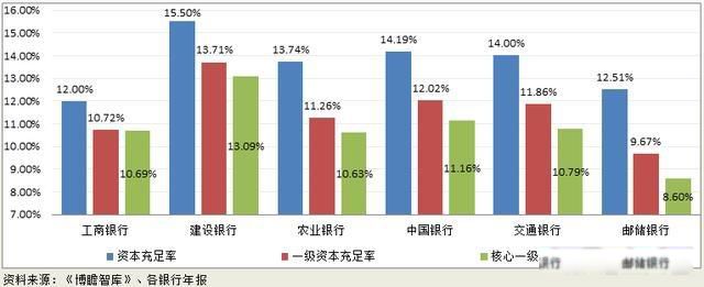 六大行是哪六大 六大行哪个银行存款利息高