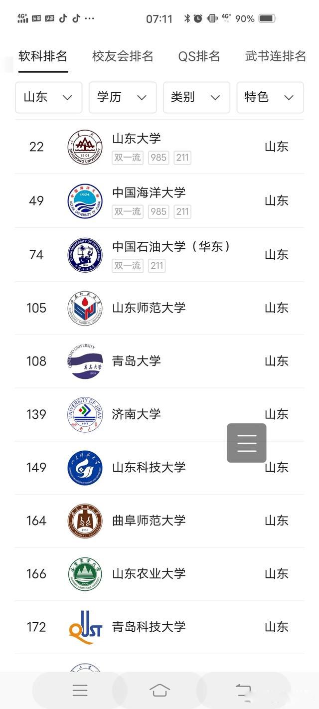 山东最好15所大学排名 前三比较突出