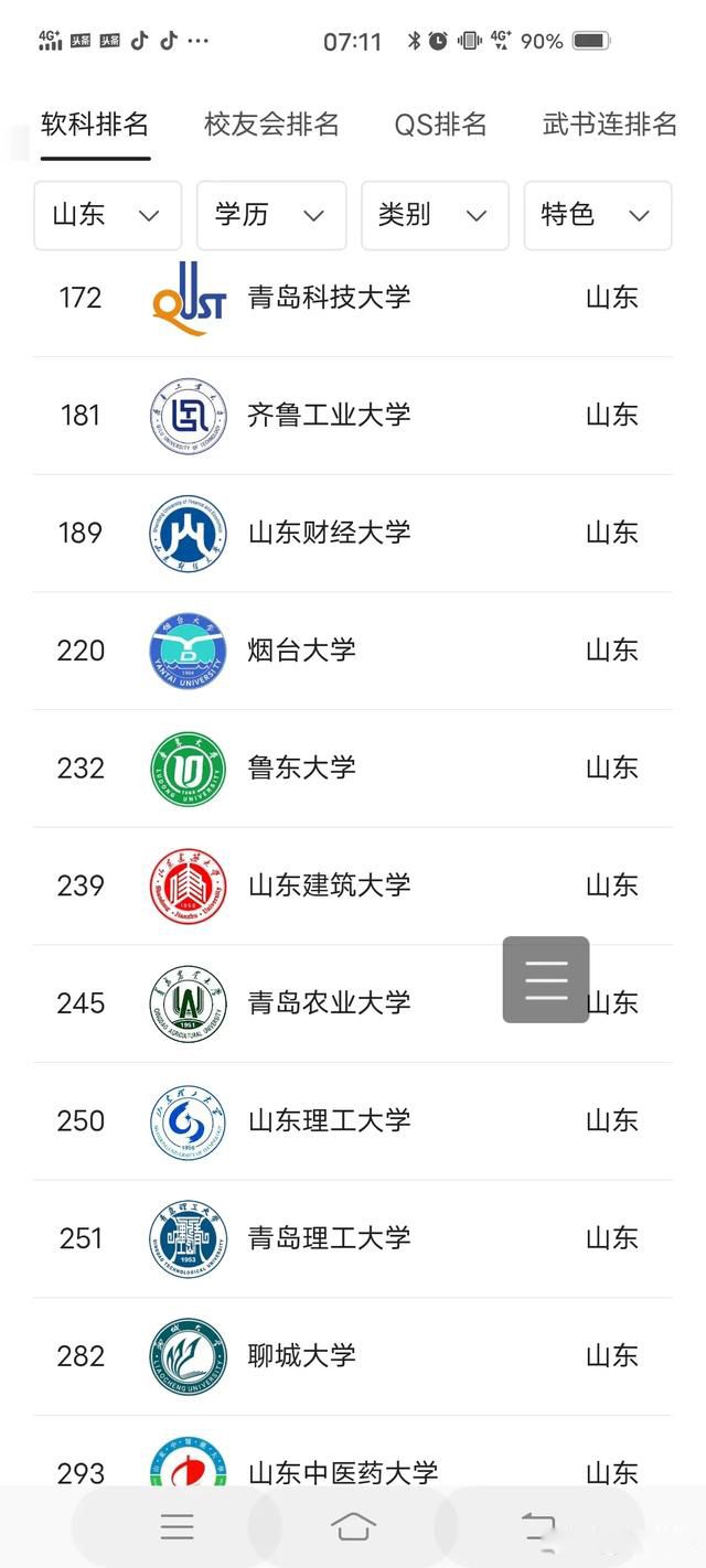 山东最好15所大学排名 前三比较突出