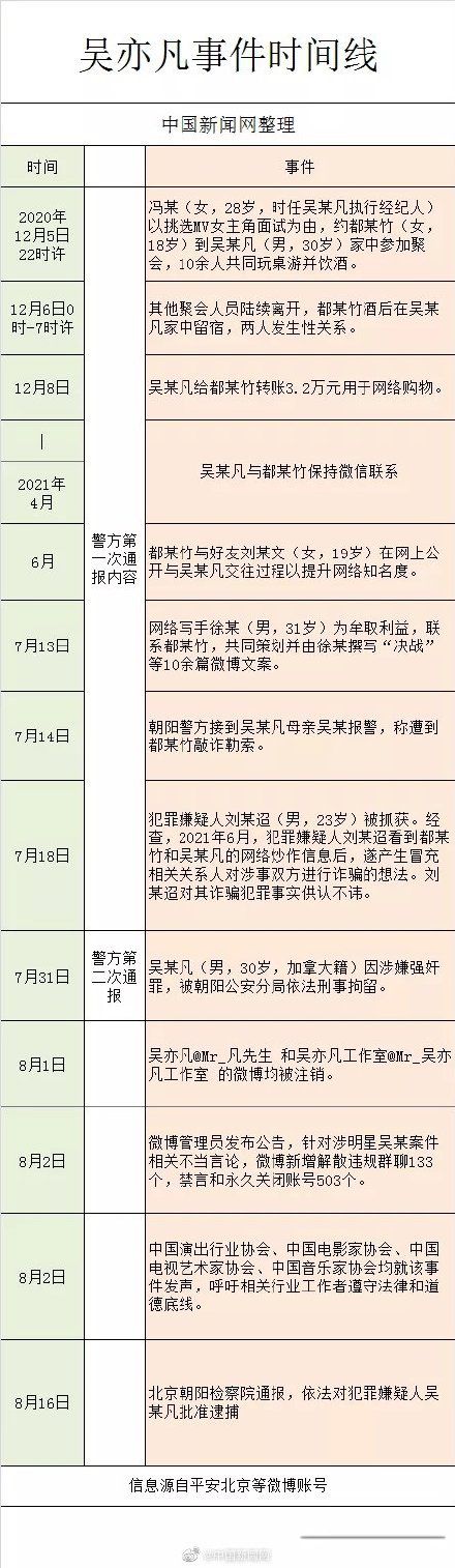 �������¼�����ô���� ������΢����������˵��ǩ