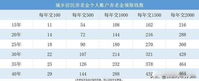 个人养老保险怎么买最划算 首选基本养老保险即社保