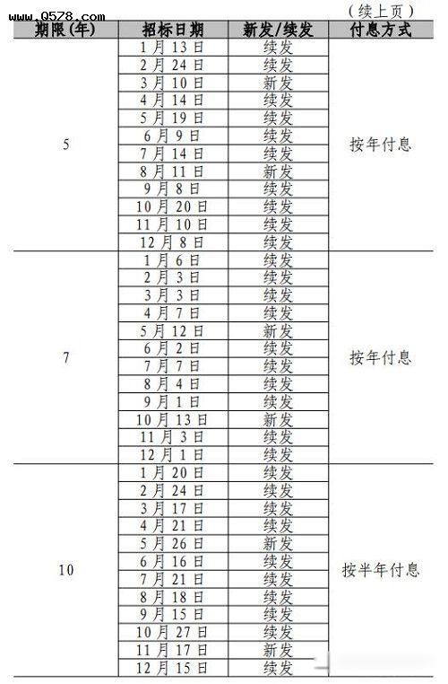 2022国债11月发行时间表最新公告 安全级别最高利率多少
