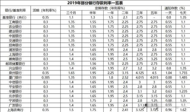 30��������ĸ�������Ϣ�� ������С������Ϣ��