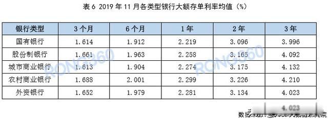 30��������ĸ�������Ϣ�� ������С������Ϣ��