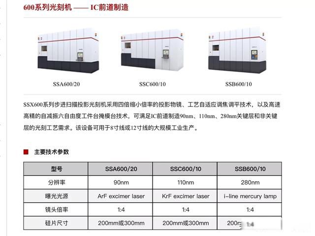 �Ϻ�΢����28nm��̻�������Ϣ ����ҹ�Ҳӵ�С��볡ȯ��