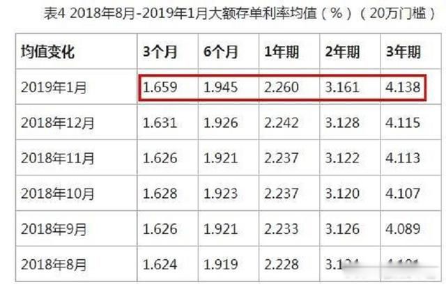 20������궨���ĸ����бȽϺ� ����û����߿���