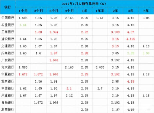 20������궨���ĸ����бȽϺ� ����û����߿���