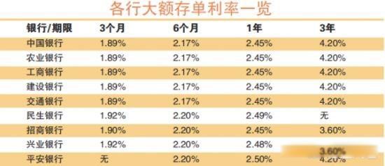 20������궨���ĸ����бȽϺ� ����û����߿���