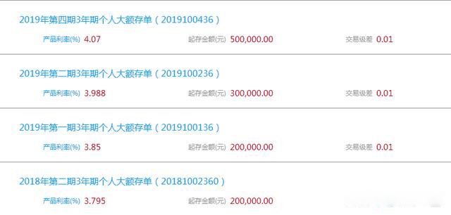 20������궨���ĸ����бȽϺ� ����û����߿���