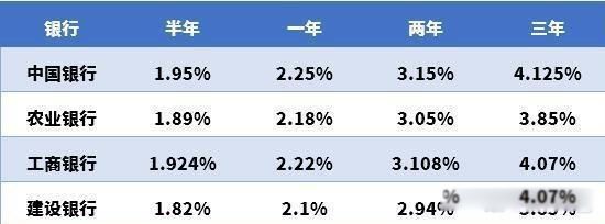 钱存哪个银行最安全利息最高 众多银行出现了选择恐惧症