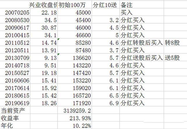 长期持有银行股票能挣钱吗 总收益10%以上没亏过钱