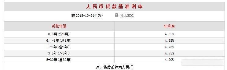 房贷利率下调原来的房贷利率也会下调吗 按浮动利率计算