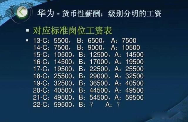 ��Ϊ�չ�һ���¶���Ǯ ����������6000Ԫ����