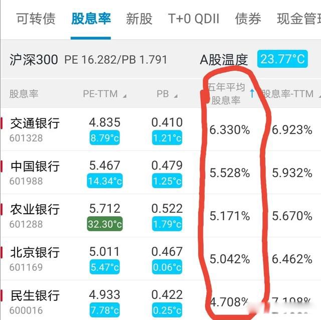 �Ҷ���������йɵĸ��� ����ҵľ����ش�