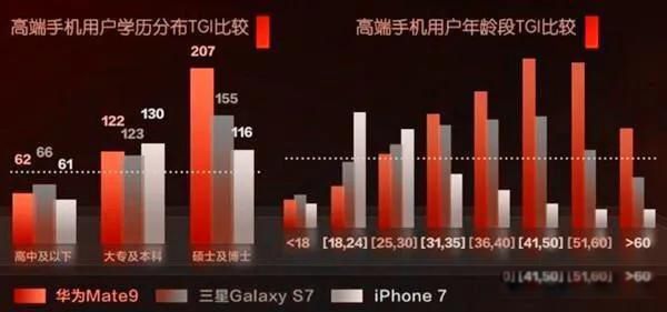 ��iphone�Ķ���ʲô�� һ����ƻ���ֻ���ʲô��