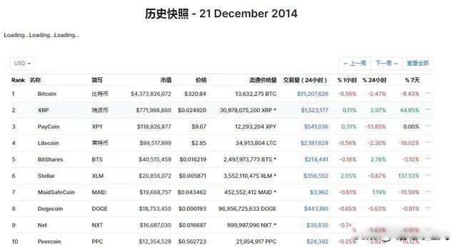 一块钱买比特币 淘宝网上基本就在5~10元