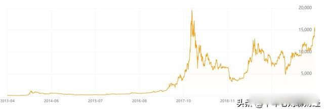 比特币是什么合法吗是不是骗局 是谁发明创造的